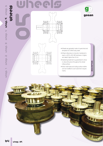 SHEAVES_Gosan_en WHEELS_gosan_en